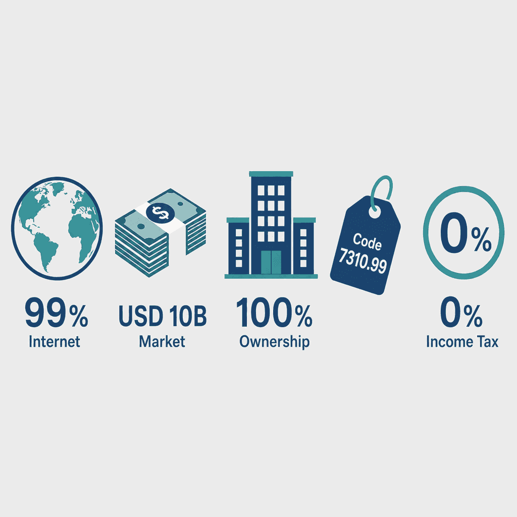 Infographic: Apply for a Advertising Services Via Websites Business License in Dubai