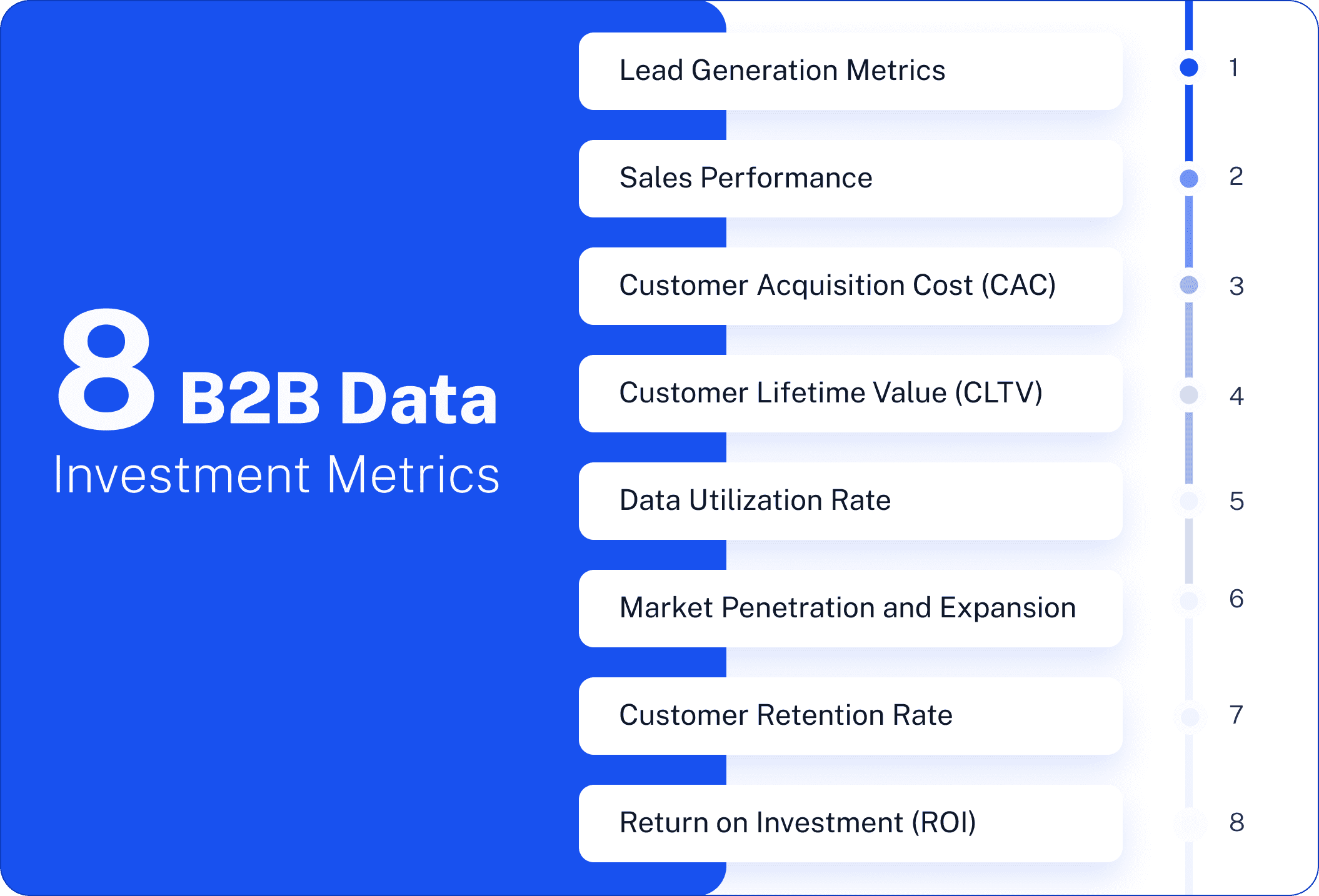 B2B Data Investment Metrics