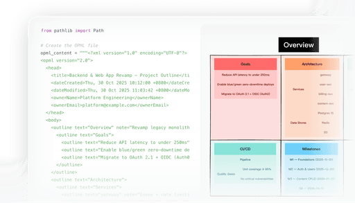 Visual comparison of OPML code and structured mind map showing simplified hierarchy