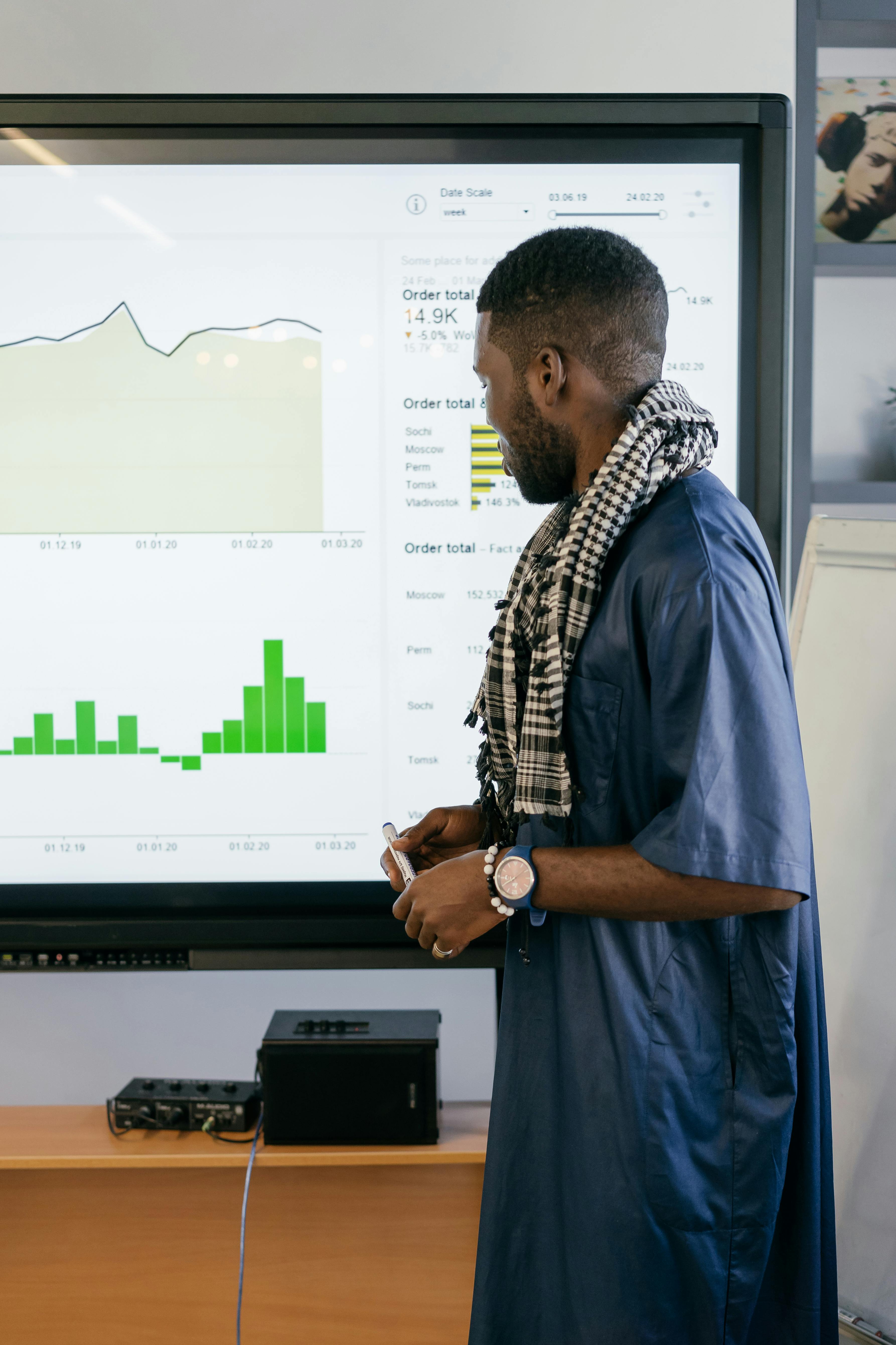 Data Quality & Dedup Program