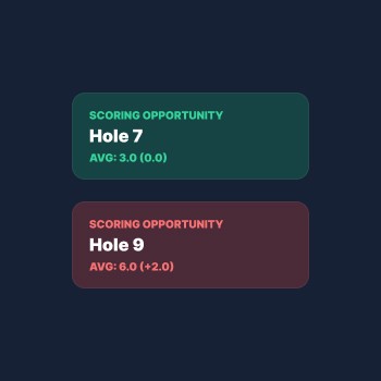 Golf course hole analysis showing scoring averages and performance trends for a specific hole