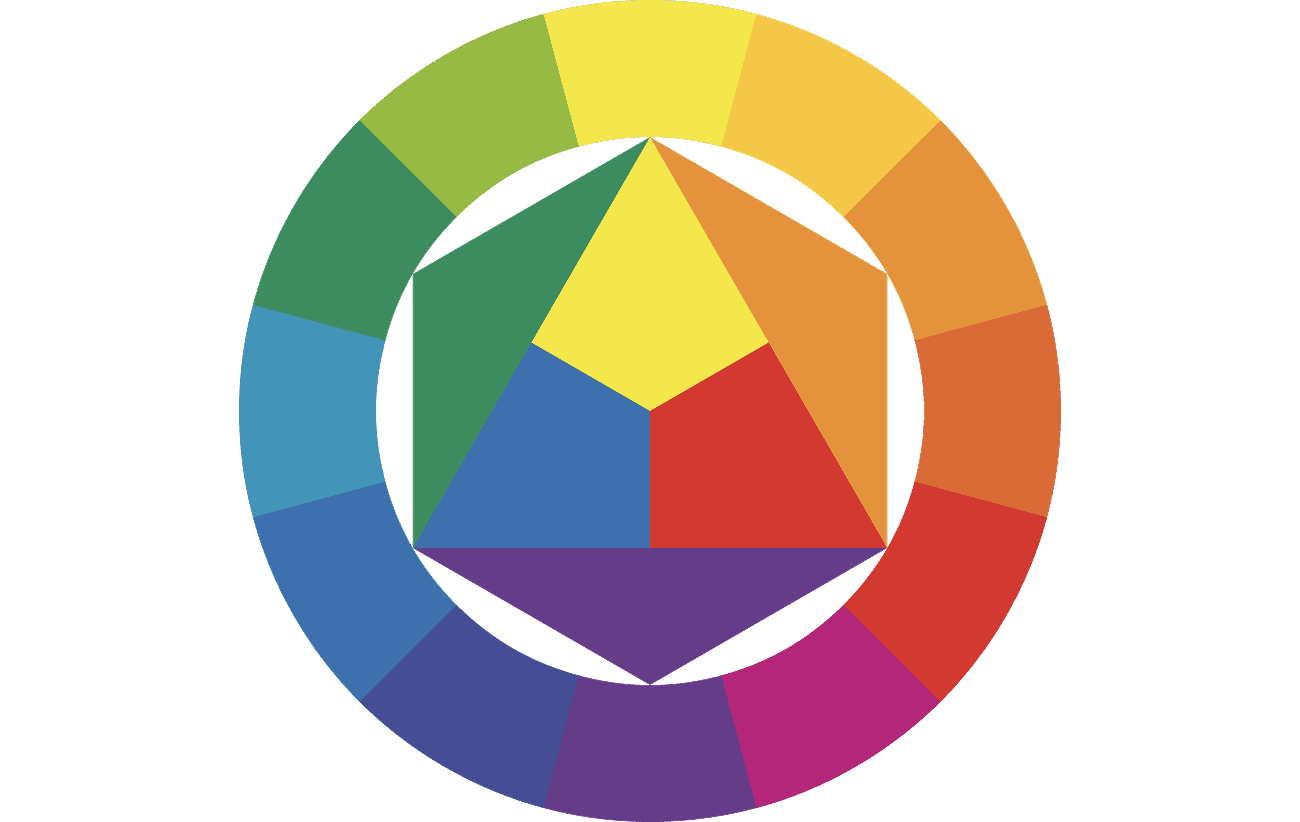 Farbkreis" por Johannes Itten (1961)