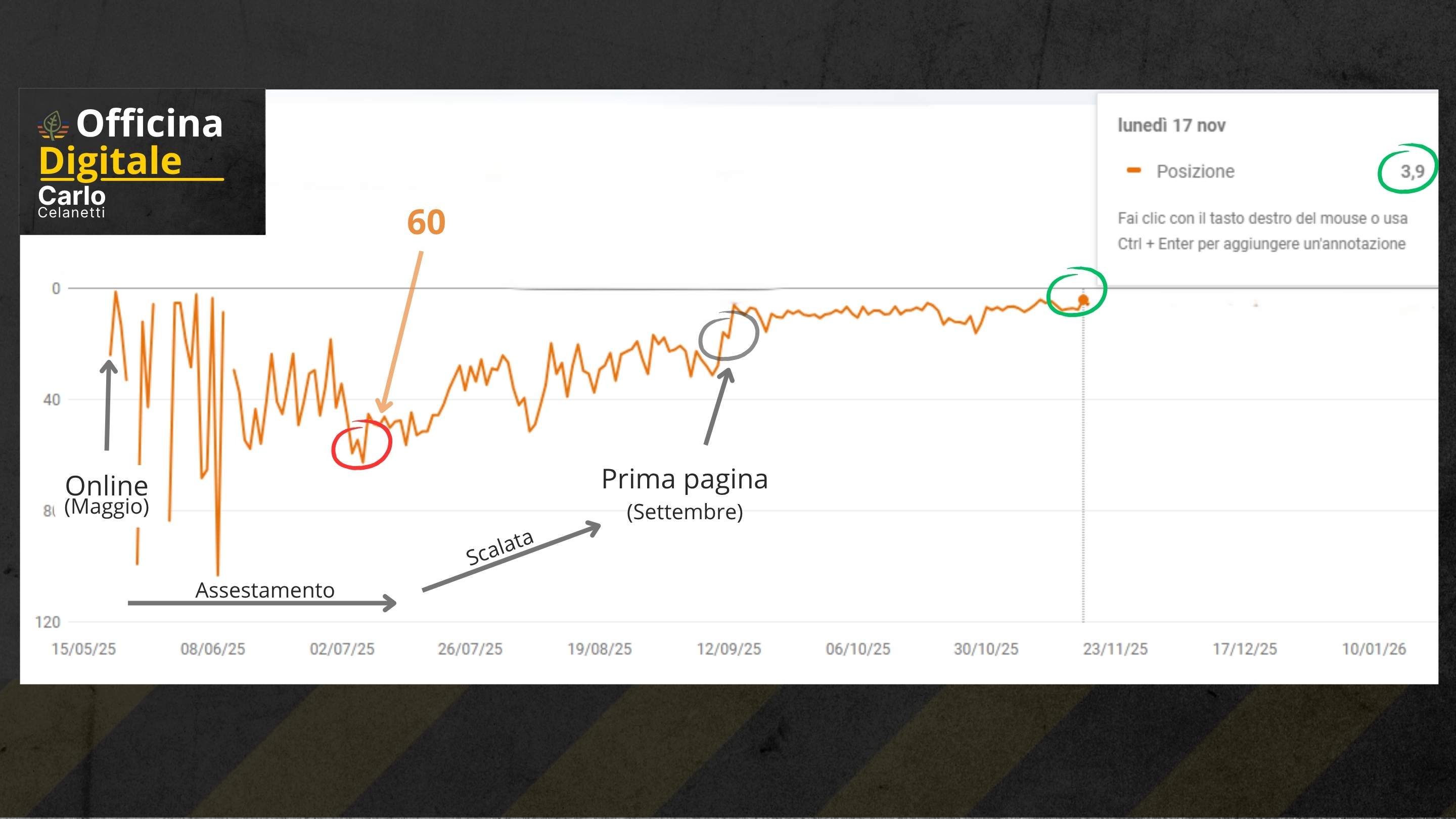 grafico search consolle di sito web idraulico gabriel guidonia officina digitale tivoli green code agency