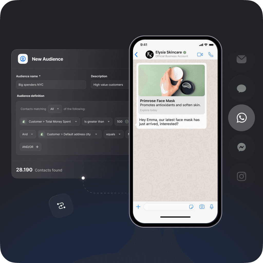 Audience builder interface for high-value customers in NYC, with filters for total money spent over $500, alongside a personalized WhatsApp message promoting Elysia Skincare’s new Primrose Face Mask.