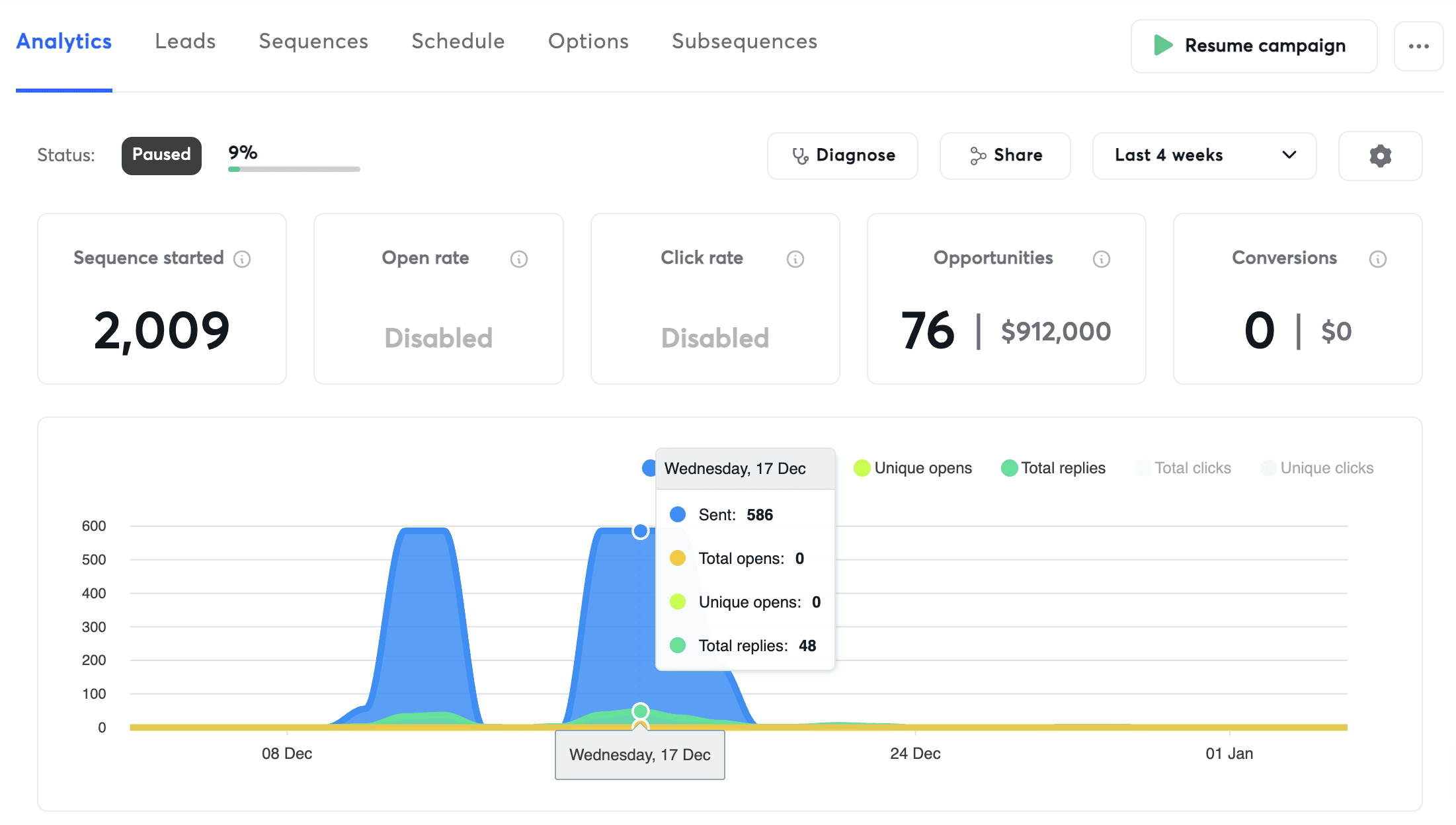 Instantly.ai dashboard showing 76 opportunities created in a campaign