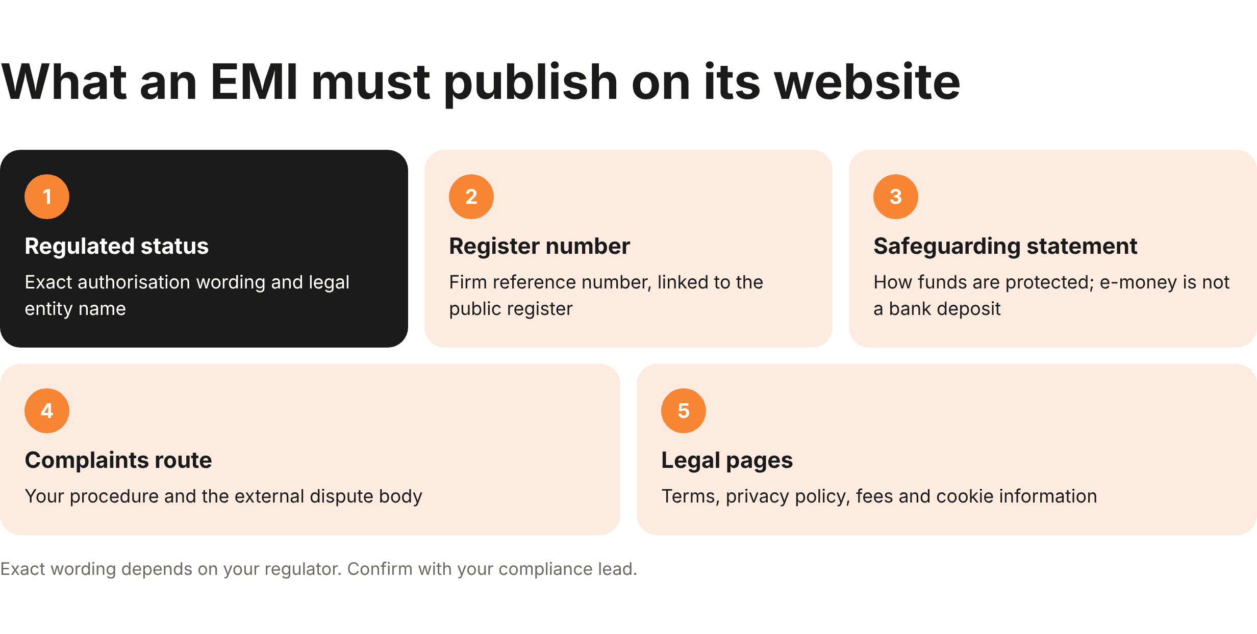 EMI website disclosure checklist 