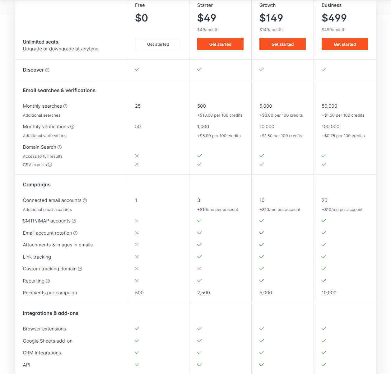 Hunter Subscription Options and Plans