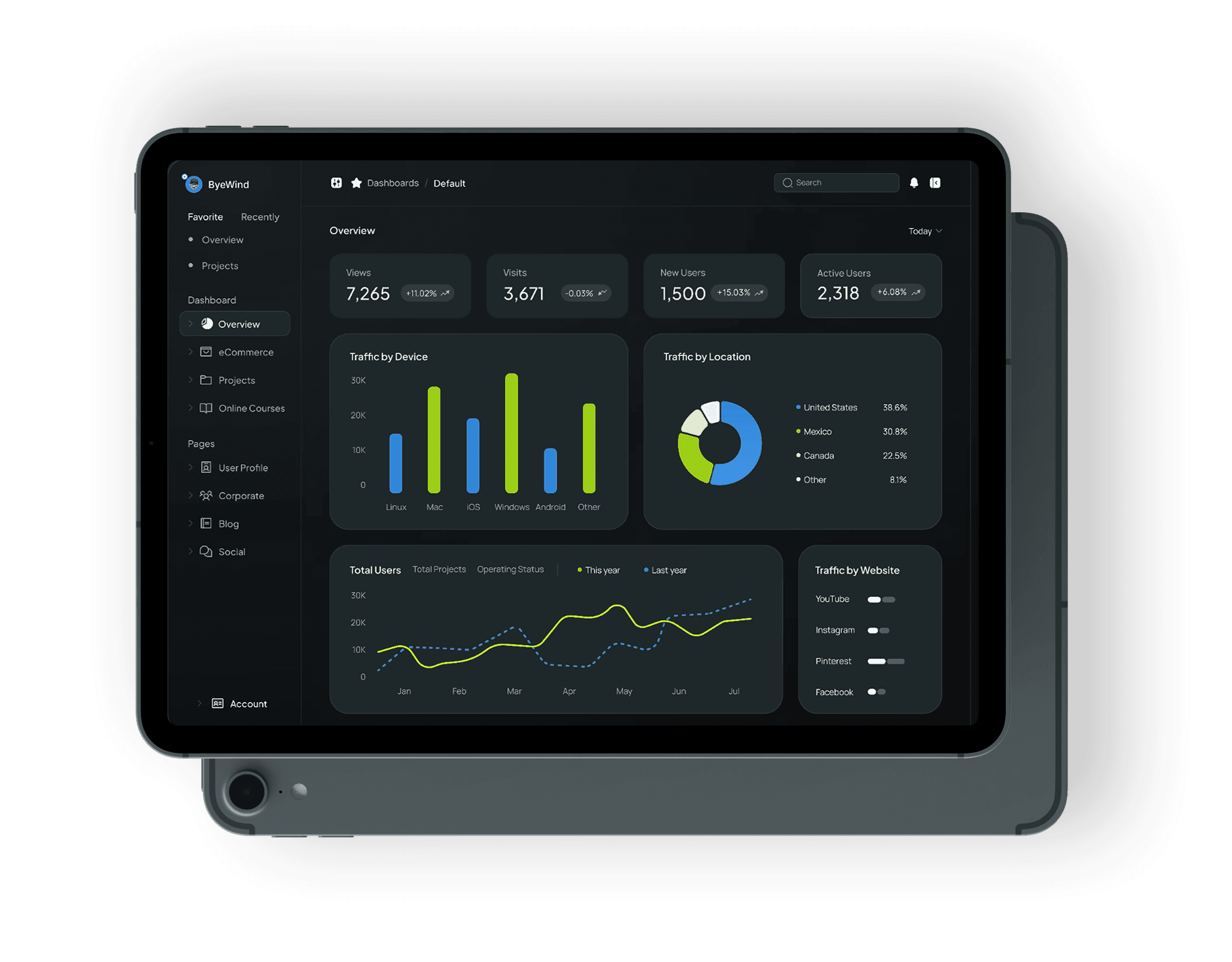 The image contains a demo custom dashboard offered by gauger
