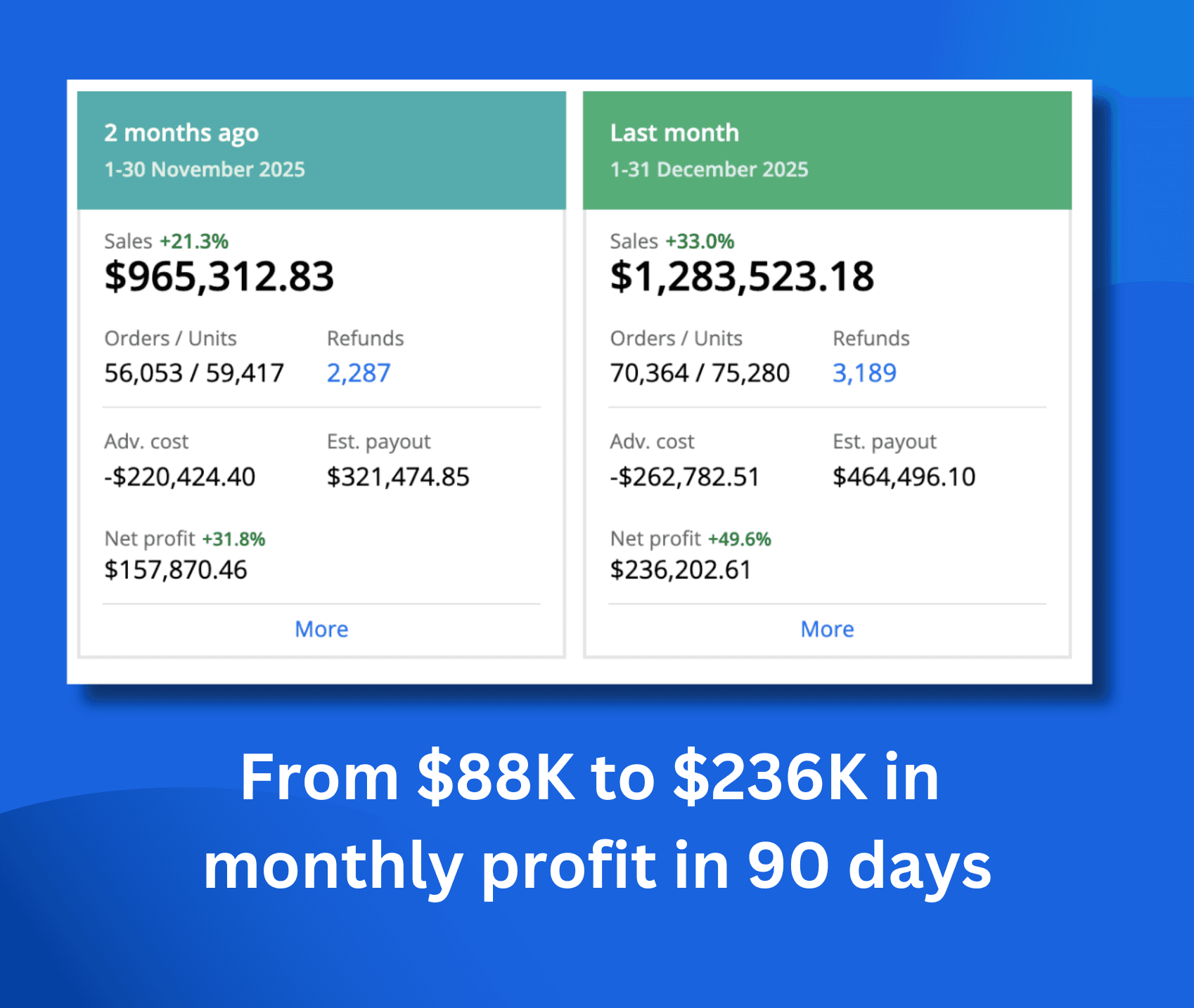 Atlisco Amazon Growth Partner Case Study 2
