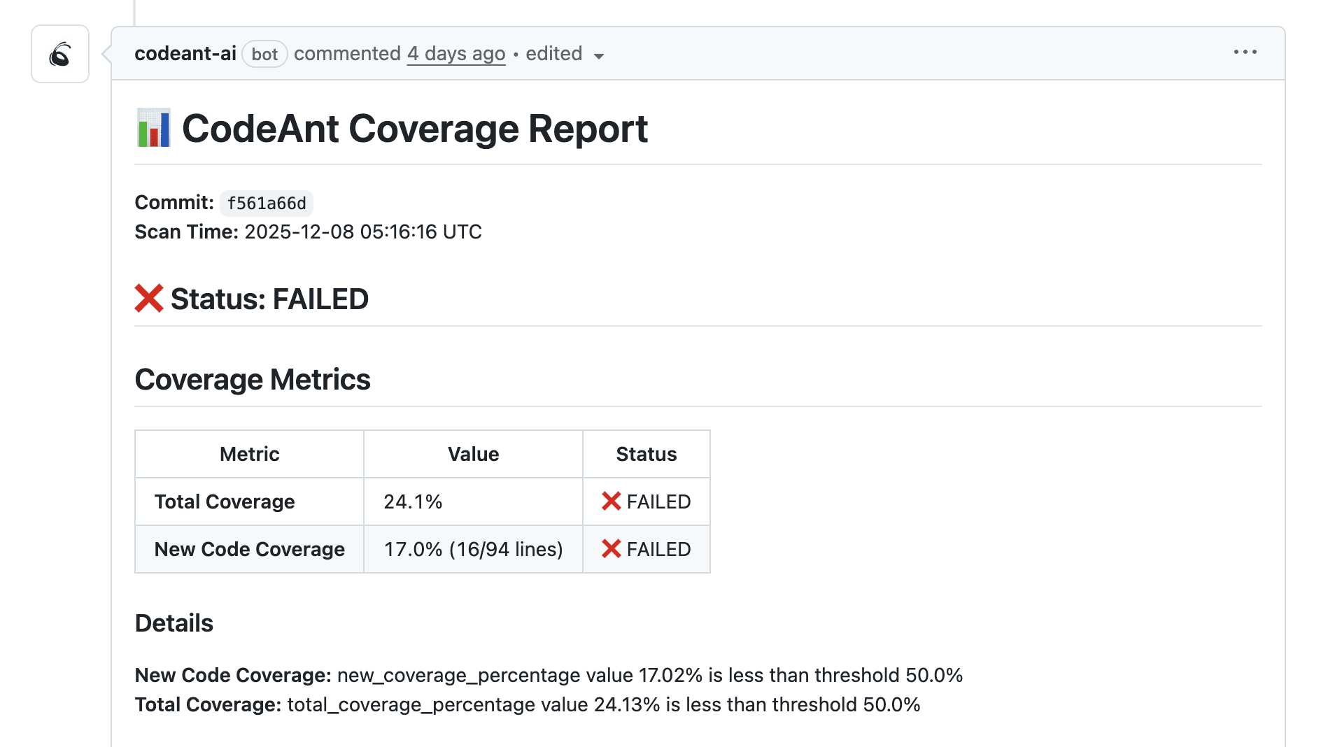 CodeAnt coverage report showing failed status with detailed metrics for total coverage and new code coverage inside a pull request.
