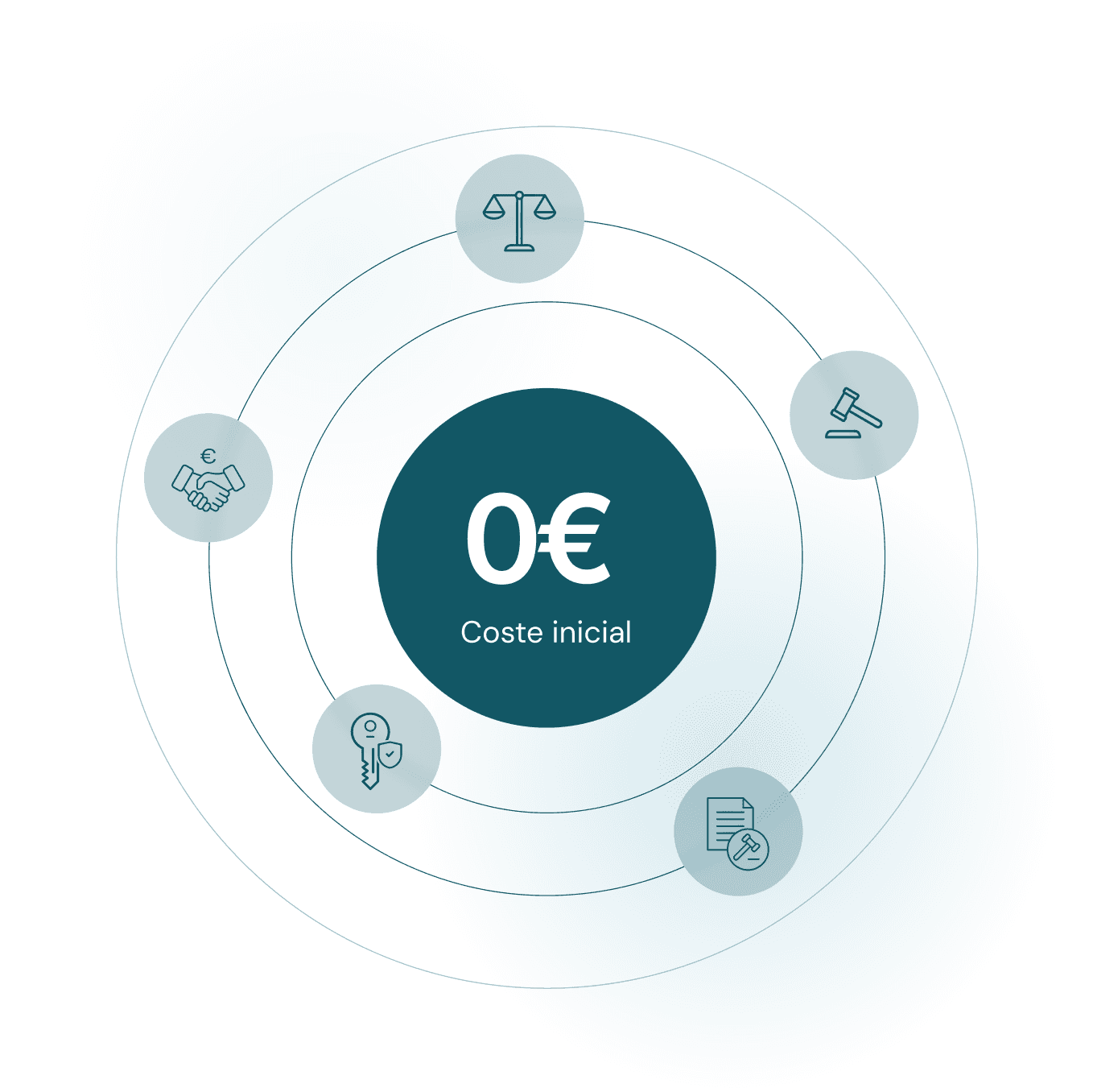 Desokupación Gratis