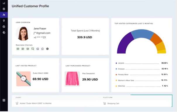 Comment obtenir une vue client à 360° et personnaliser à grande échelle