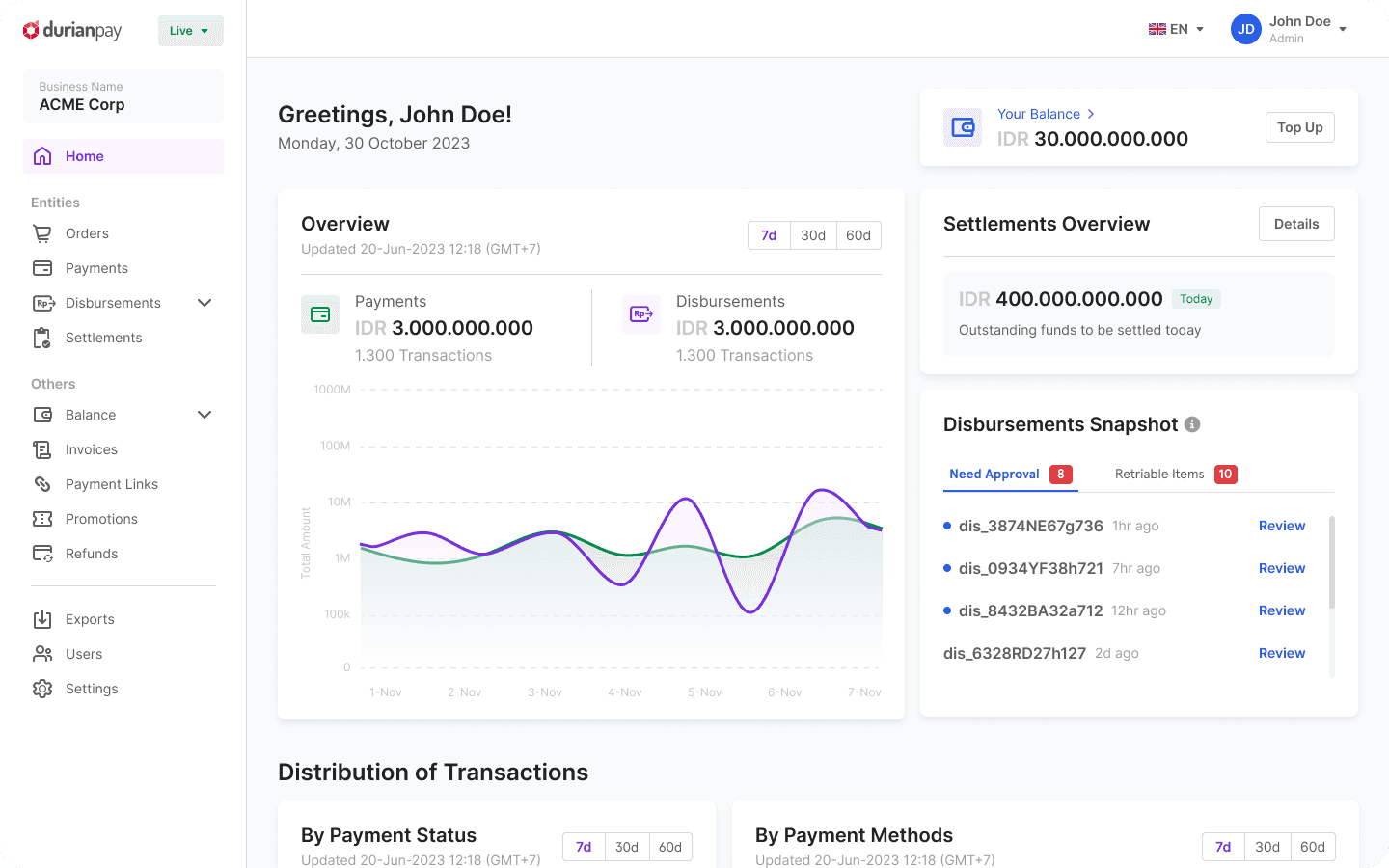 Durianpay dashboard showing payment overview, settlement status, disbursement snapshot, balance, and product menus like payments, payouts, and subaccounts