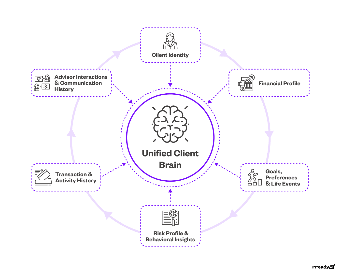 unified-client-brain