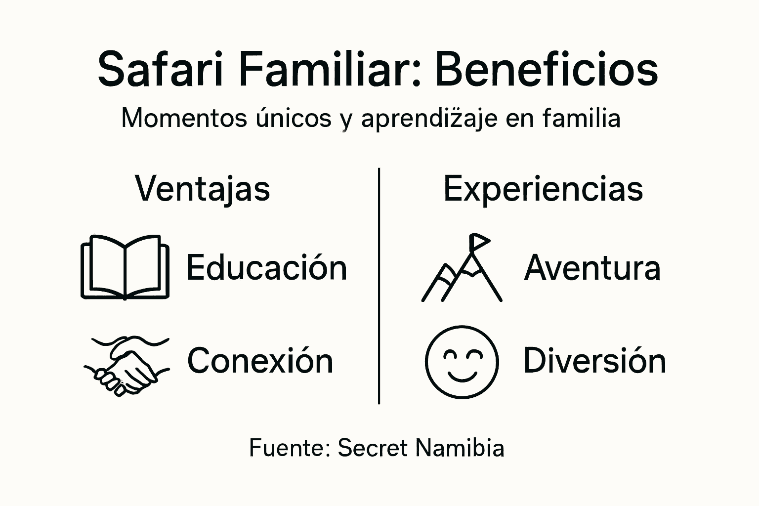 Infografía: razones para vivir una experiencia de safari en familia