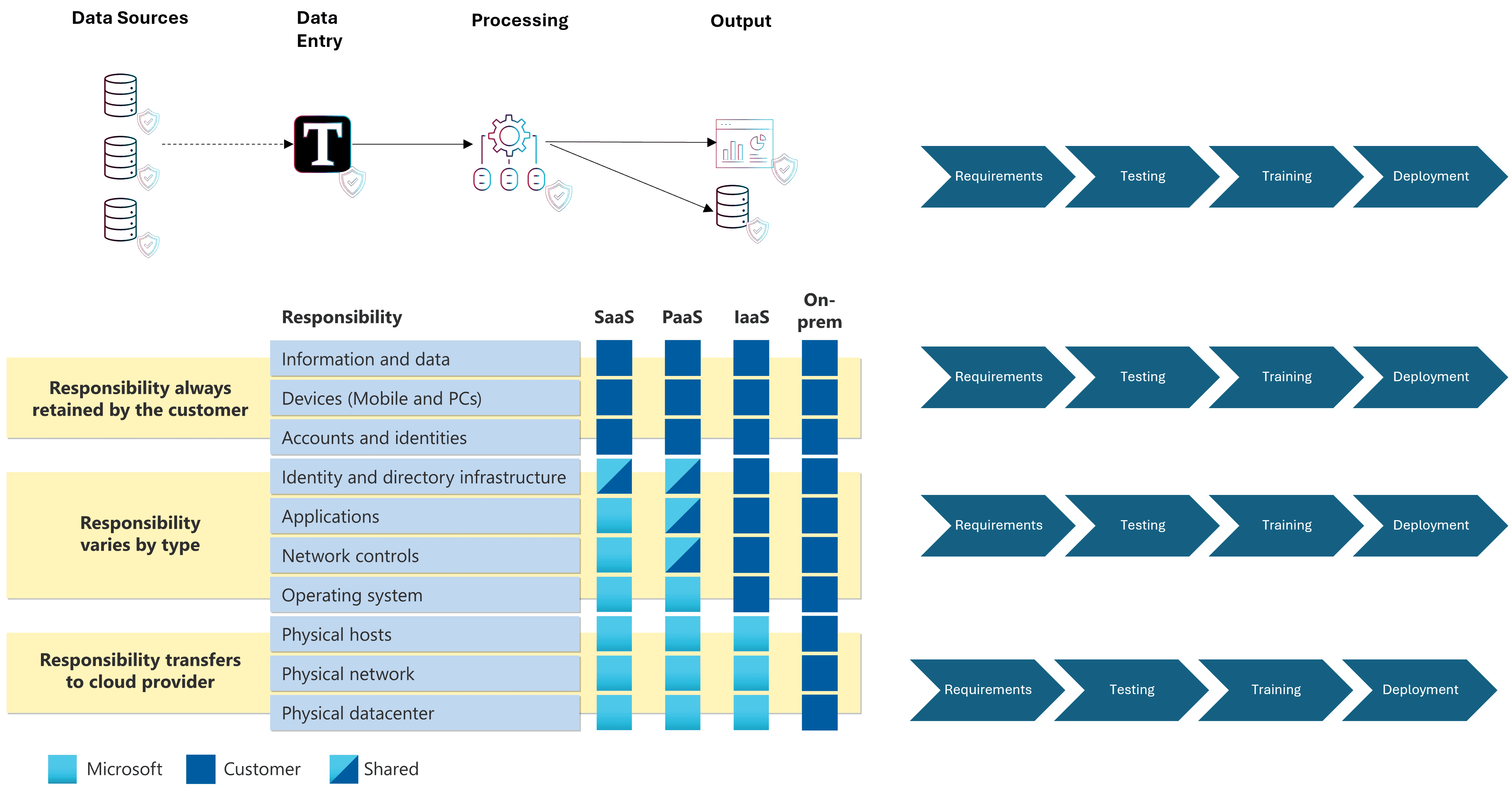 Complexity across applications and infrastructure