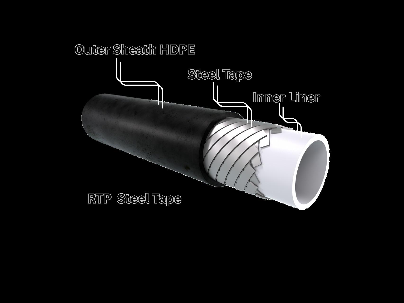 Offshore pipeline installation project management for flexible pipe system
