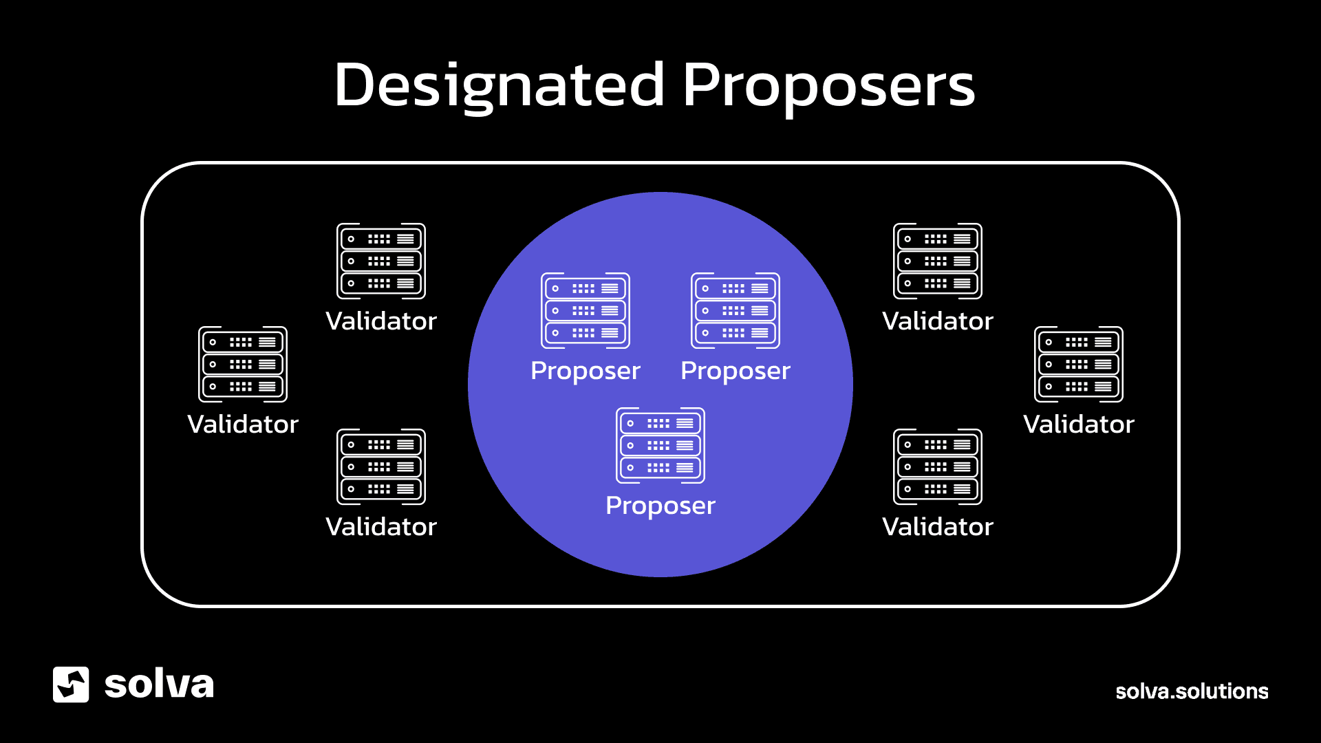 dydx designated proposers
