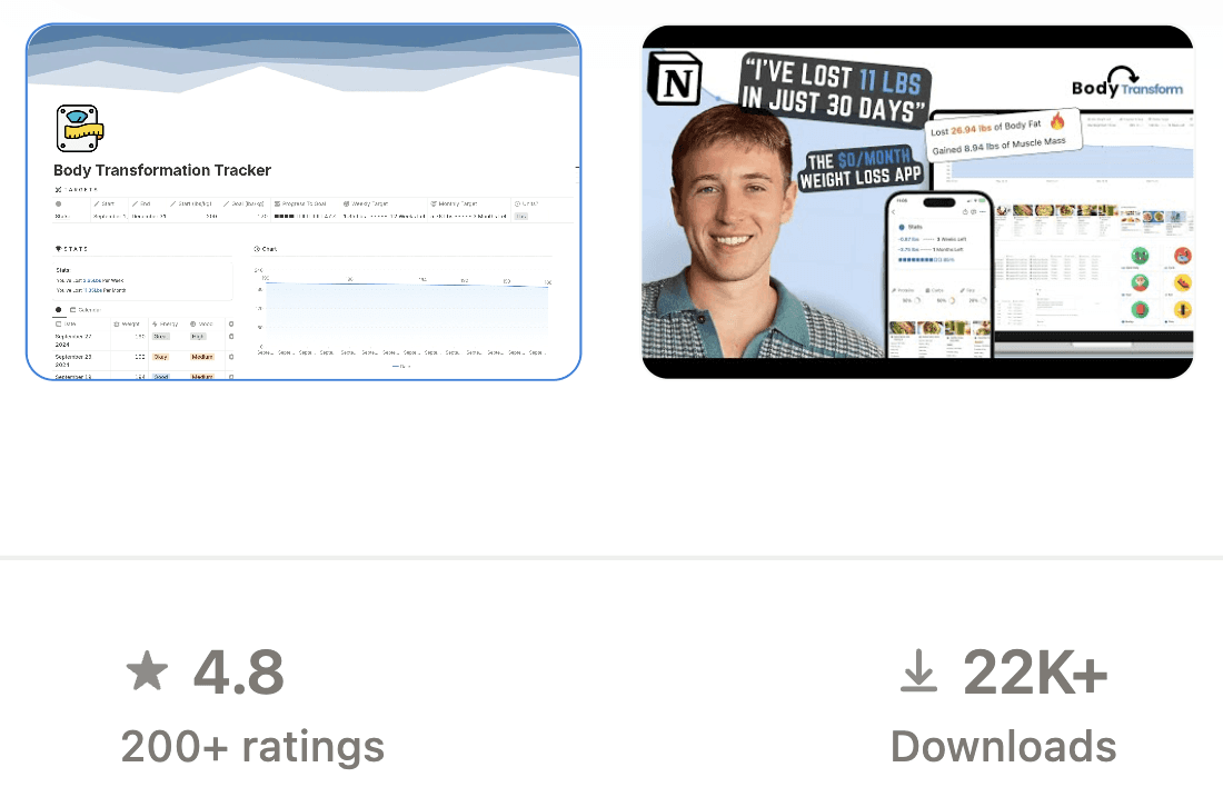 over 22,000 downloads and rated 4.8 stars with 200+ reviews