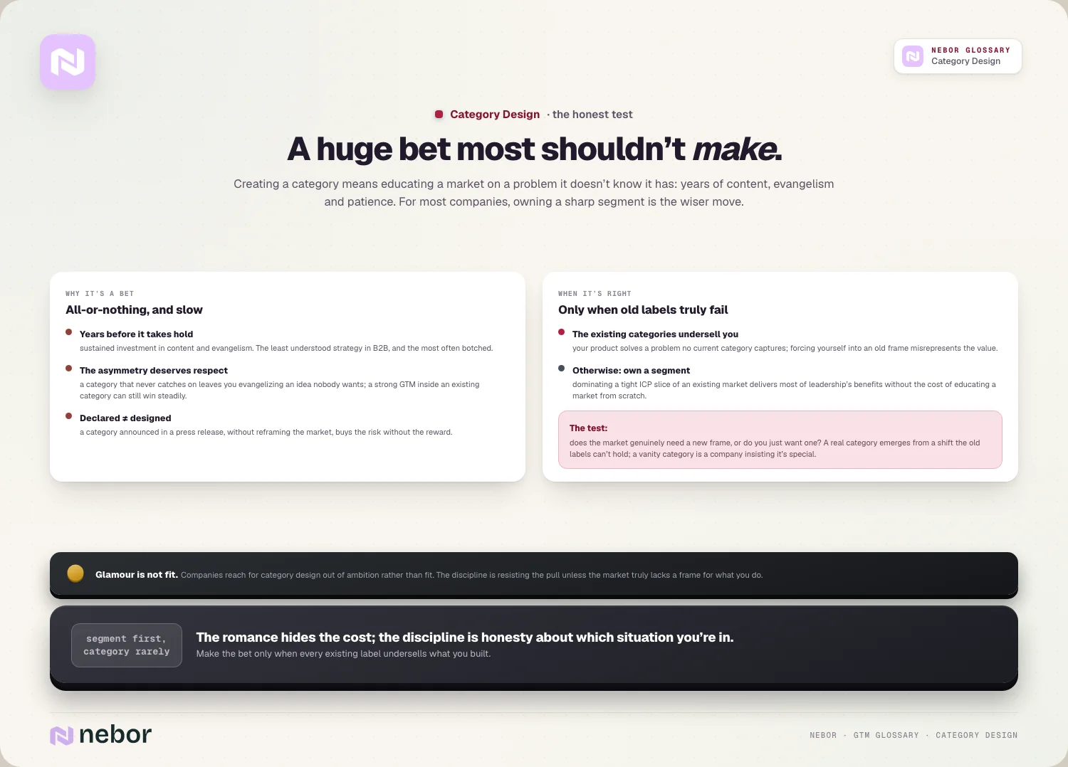 A huge bet most shouldn’t make: Creating a category means educating a market on a problem it doesn’t know it has: years of content, evangelism and patience.