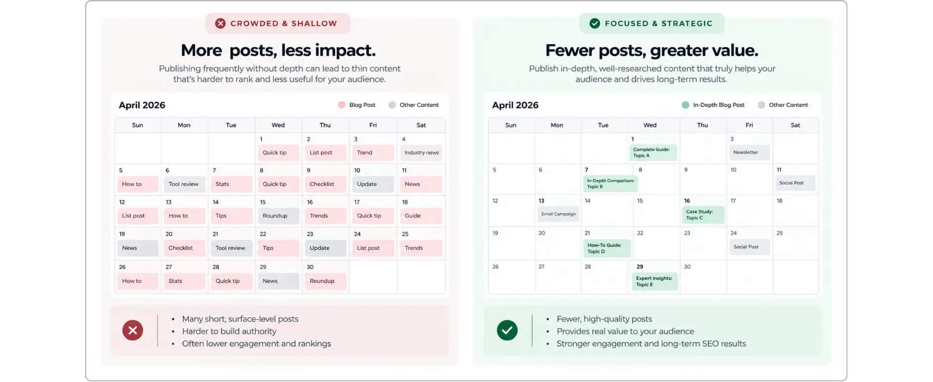 Content calendar comparison showing frequent shallow posts versus fewer, deeper SEO content pieces.
