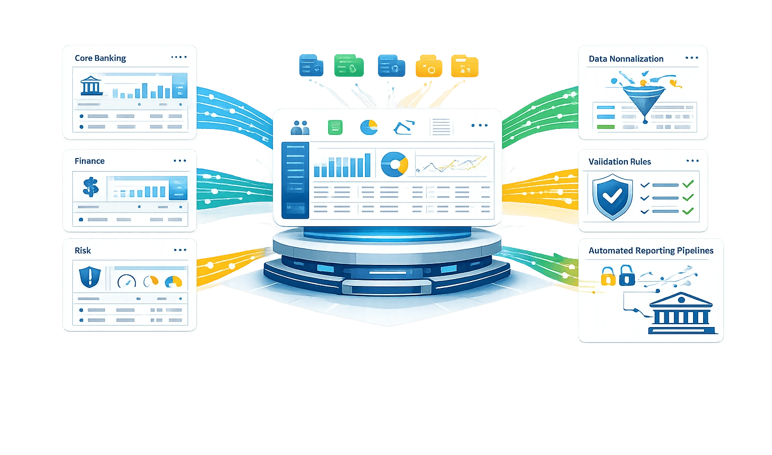 Ilustrasi enterprise data integration & regulatory reporting platform. Di tengah terdapat dashboard analitik terpusat di atas podium, menampilkan grafik batang, pie chart, dan tabel ringkasan. Dari sisi kiri, modul Core Banking, Finance, dan Risk mengalirkan data melalui jalur biru ke pusat. Dari sisi kanan, data diproses melalui Data Normalization (corong), Validation Rules (perisai dengan checklist), dan Automated Reporting Pipelines yang mengirim laporan aman ke regulator (ikon gedung). Alur berwarna hijau–kuning menandakan pemrosesan, validasi, dan pelaporan otomatis yang aman dan terstandar end‑to‑end.