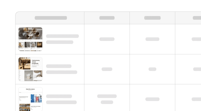 Grid-style dashboard displaying multiple stimuli thumbnails with corresponding analysis columns and metrics