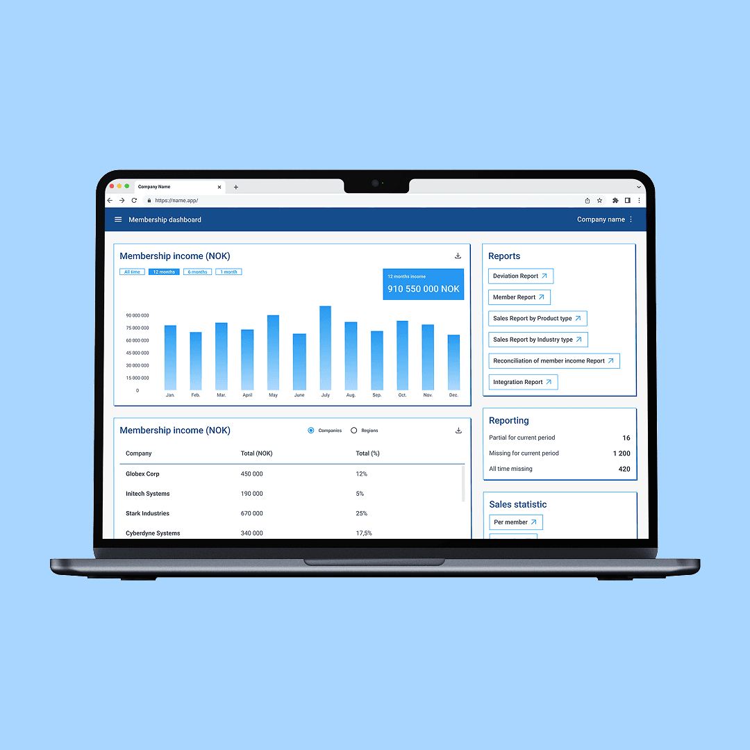Business Analytics project – data science and BI solution by Prosit AS