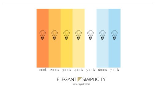 Selecting The Perfect Light Bulbs