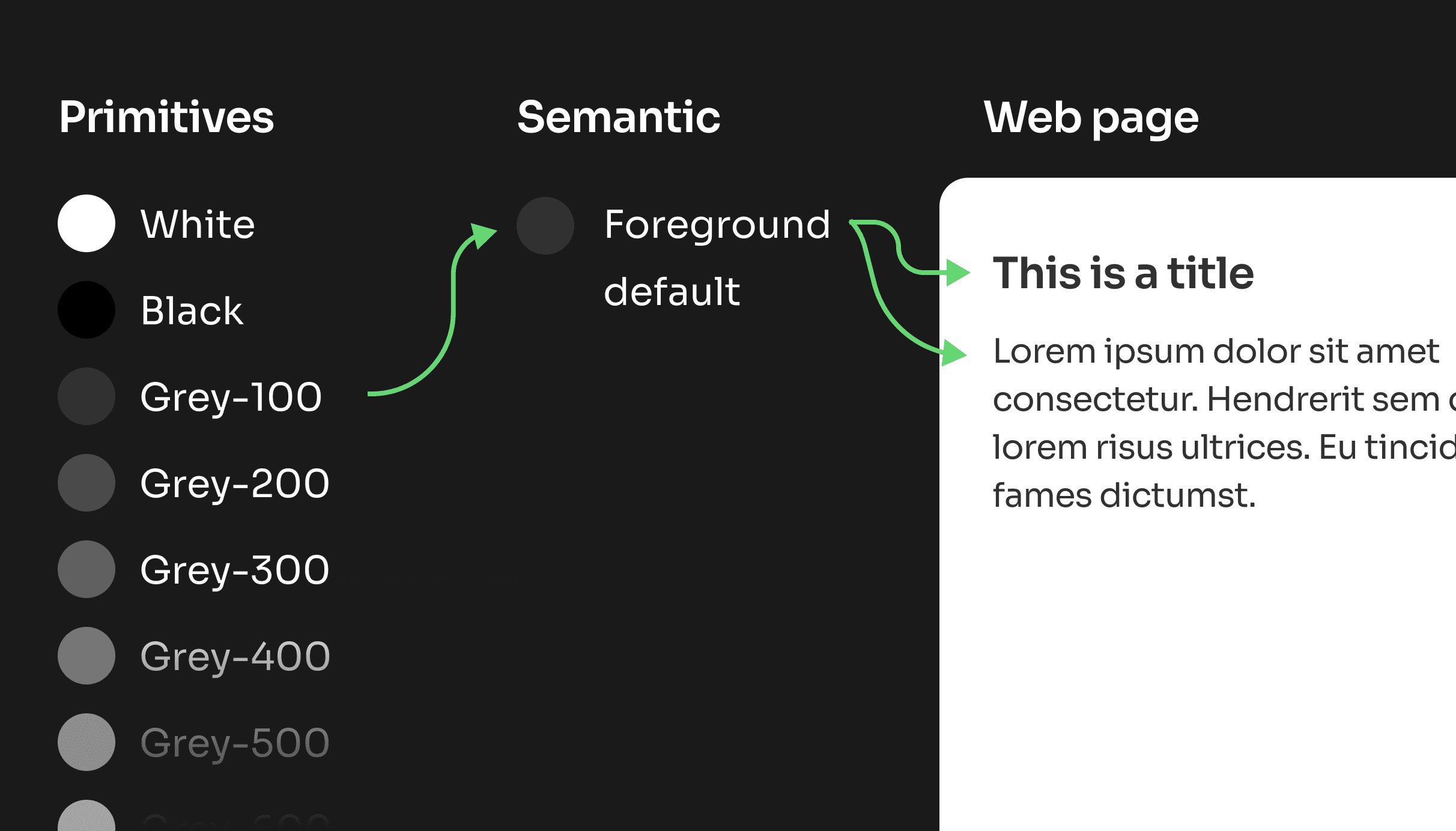 design system build up visual
