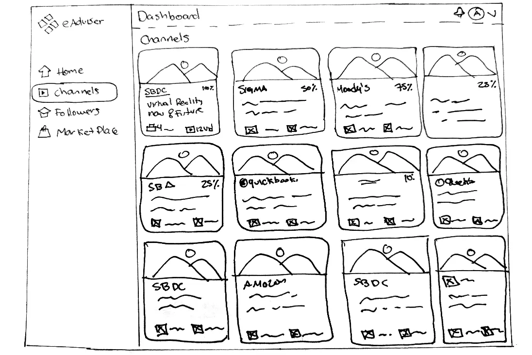 O2X program creation sketch screen