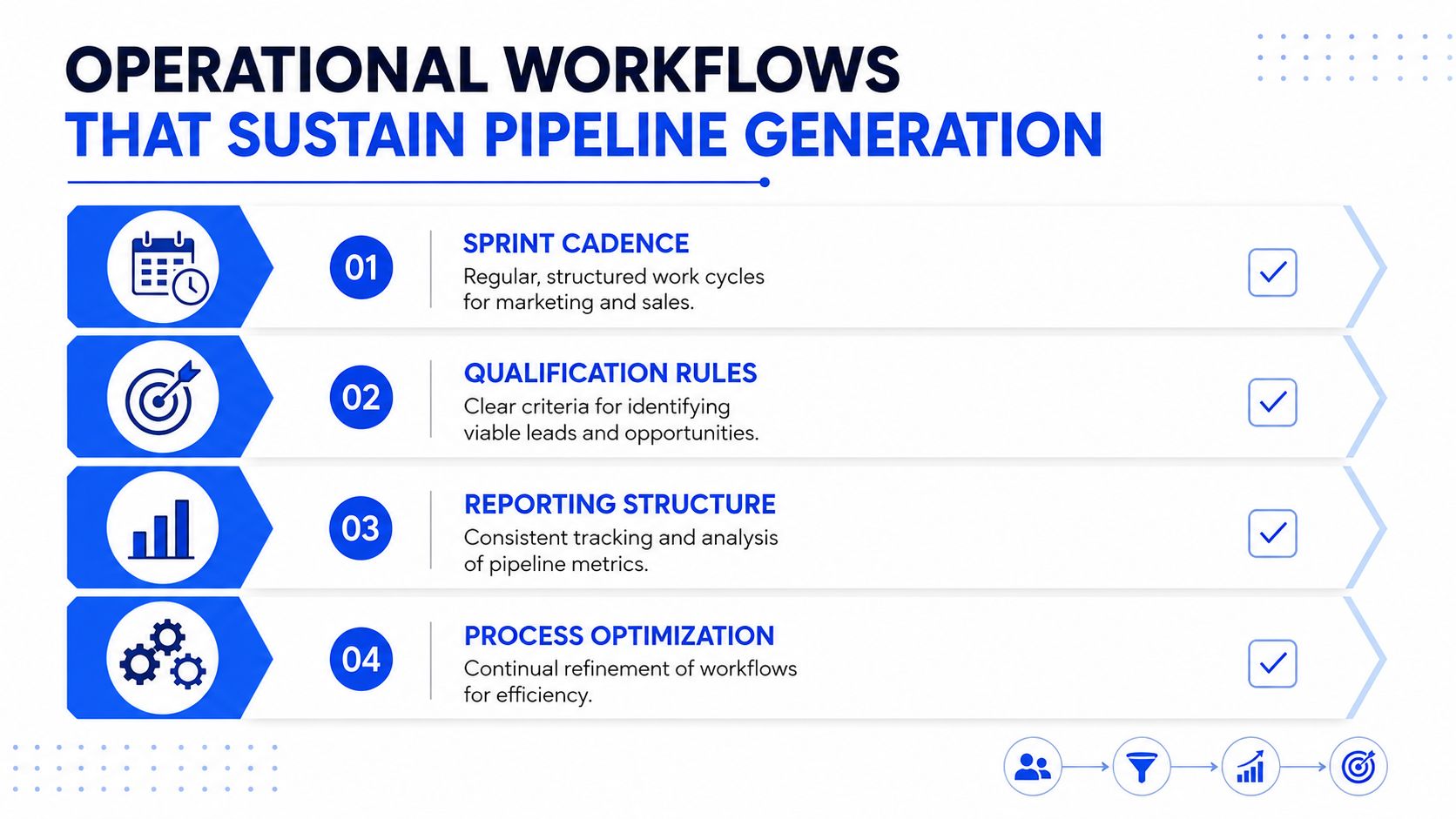A professional infographic outlining four essential operational workflows for sustaining business pipeline generation and marketing efficiency.