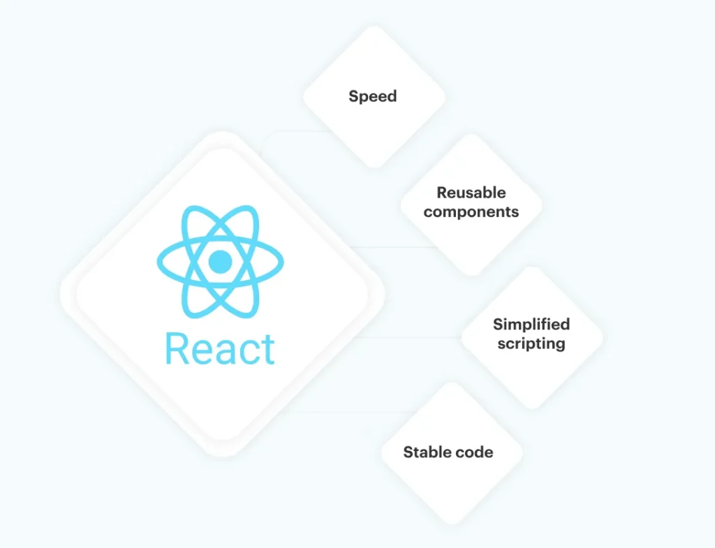 pros of ReactJS