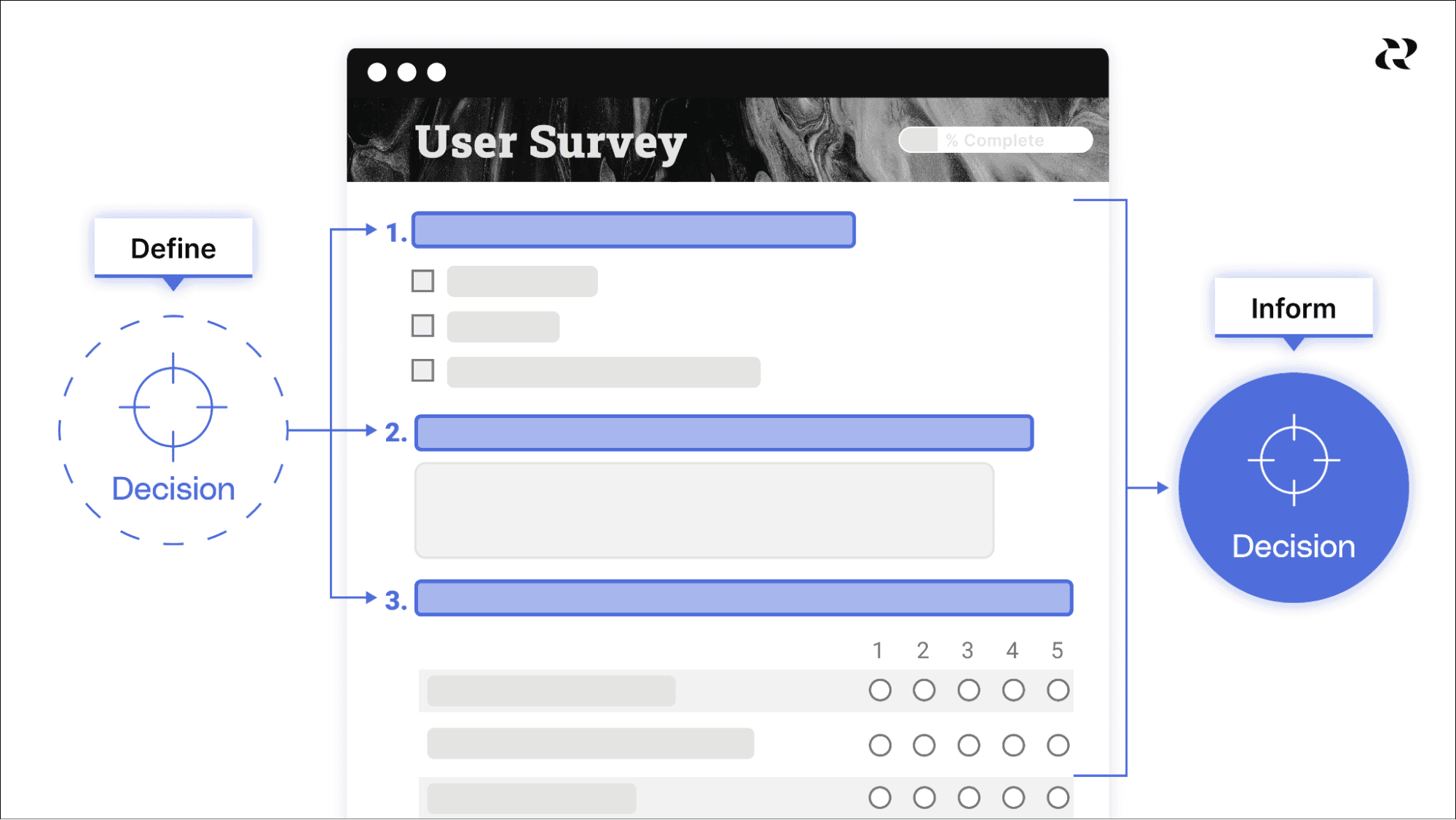 4 Product Research Methods & When To Use Each