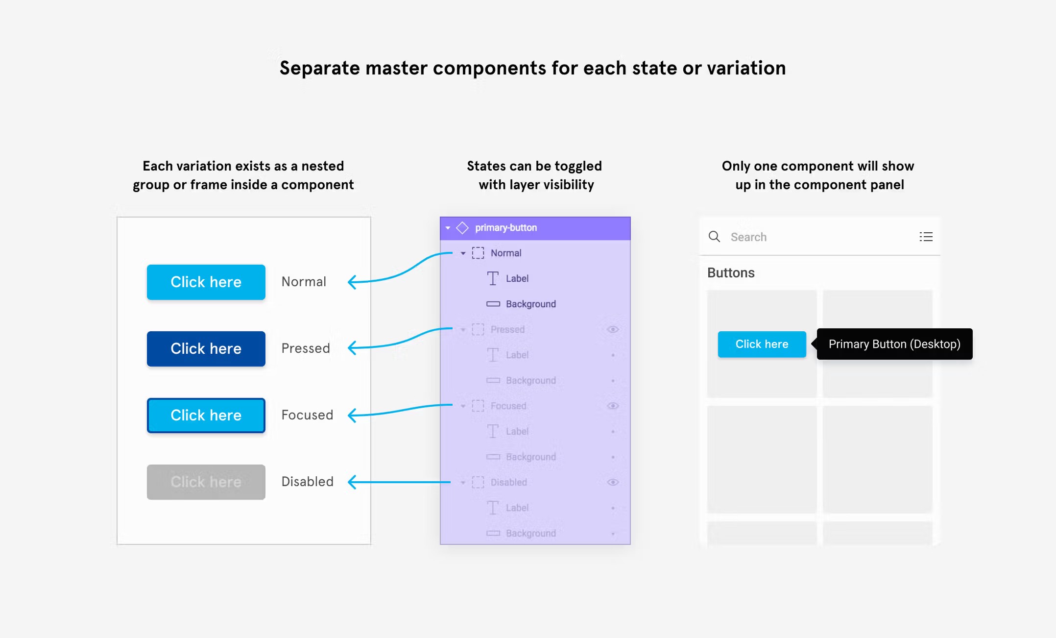 Figma Make Explained button typography with font in Artonest design