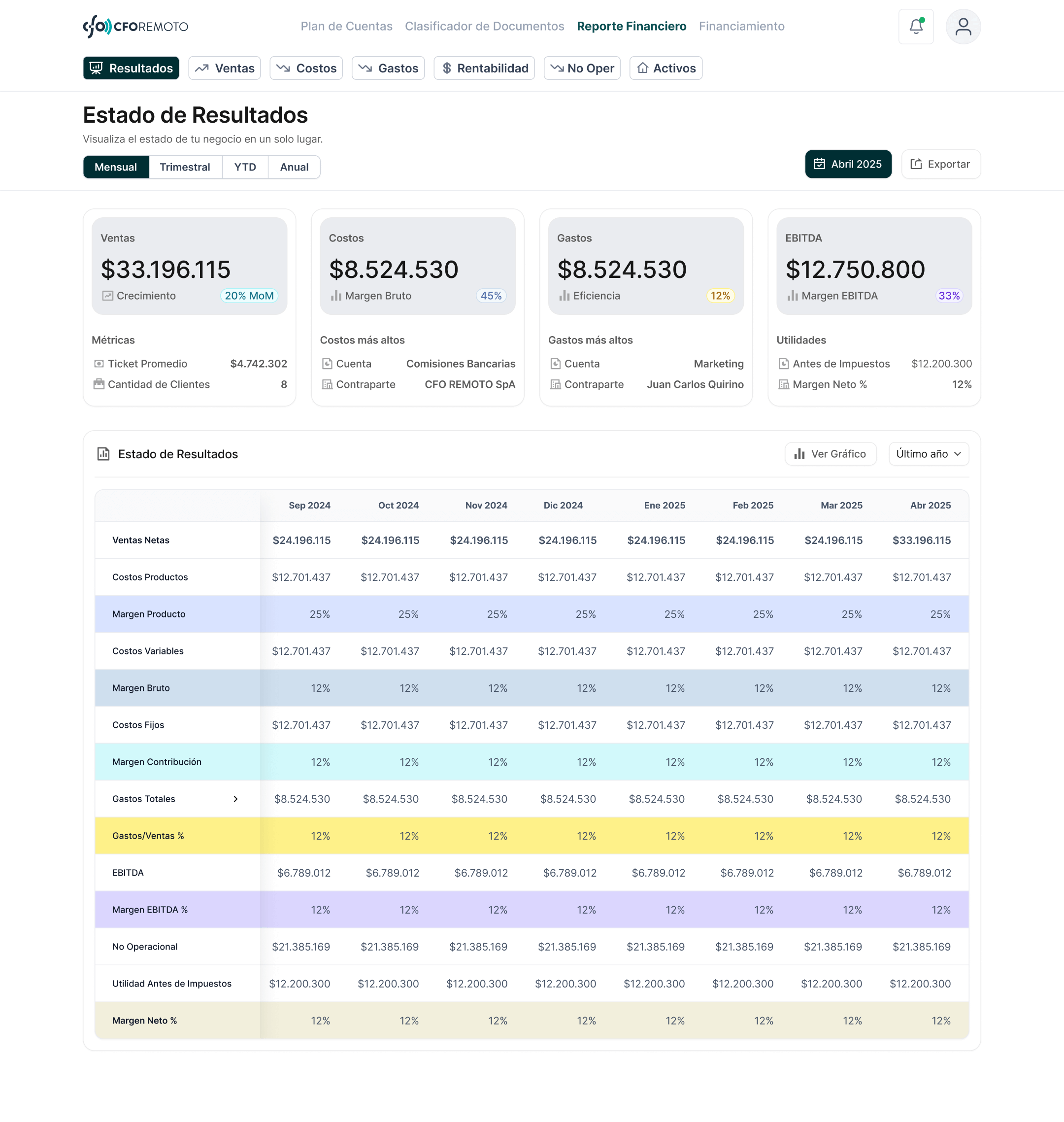 Dashboard Finanzas Empresas