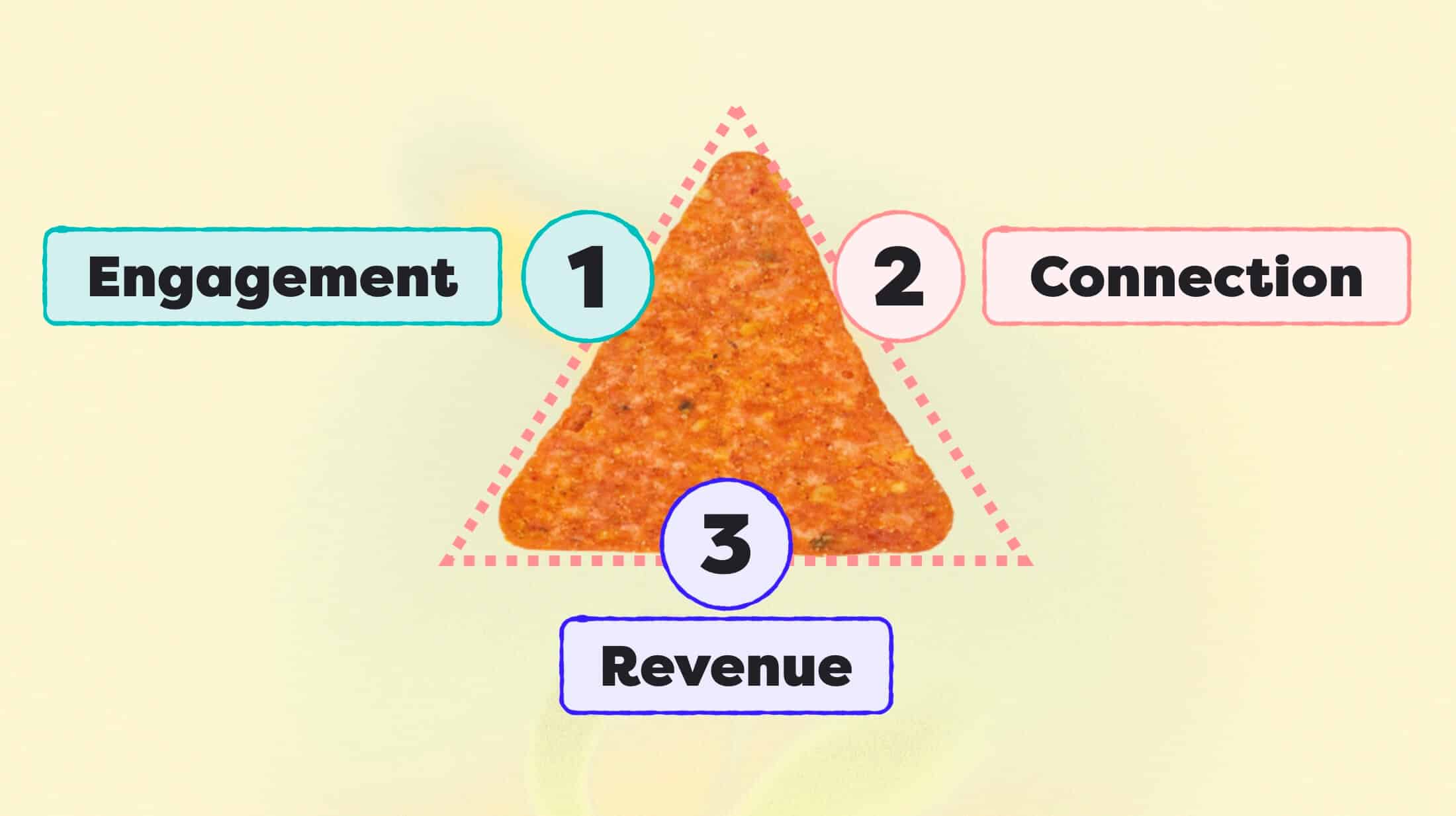 Dorito Framework for Email Marketing