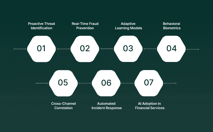 How AI in Financial Services Strengthens Cybersecurity and Fraud Detection