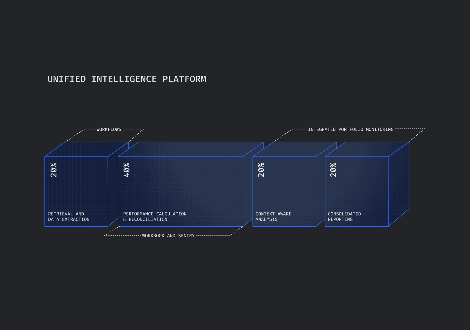 Unified Reporting for Wealth Management and RIAs