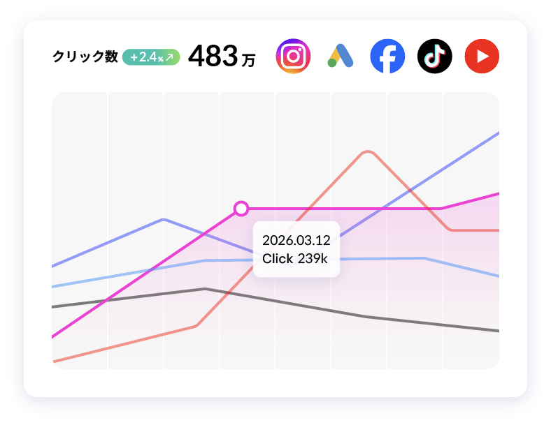 分析ダッシュボード
