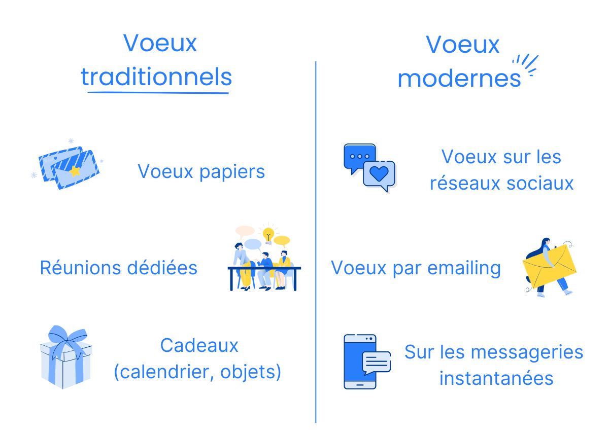 Voeux de fin d'année, souhaiter ses voeux en entreprise, voeux fin d'année