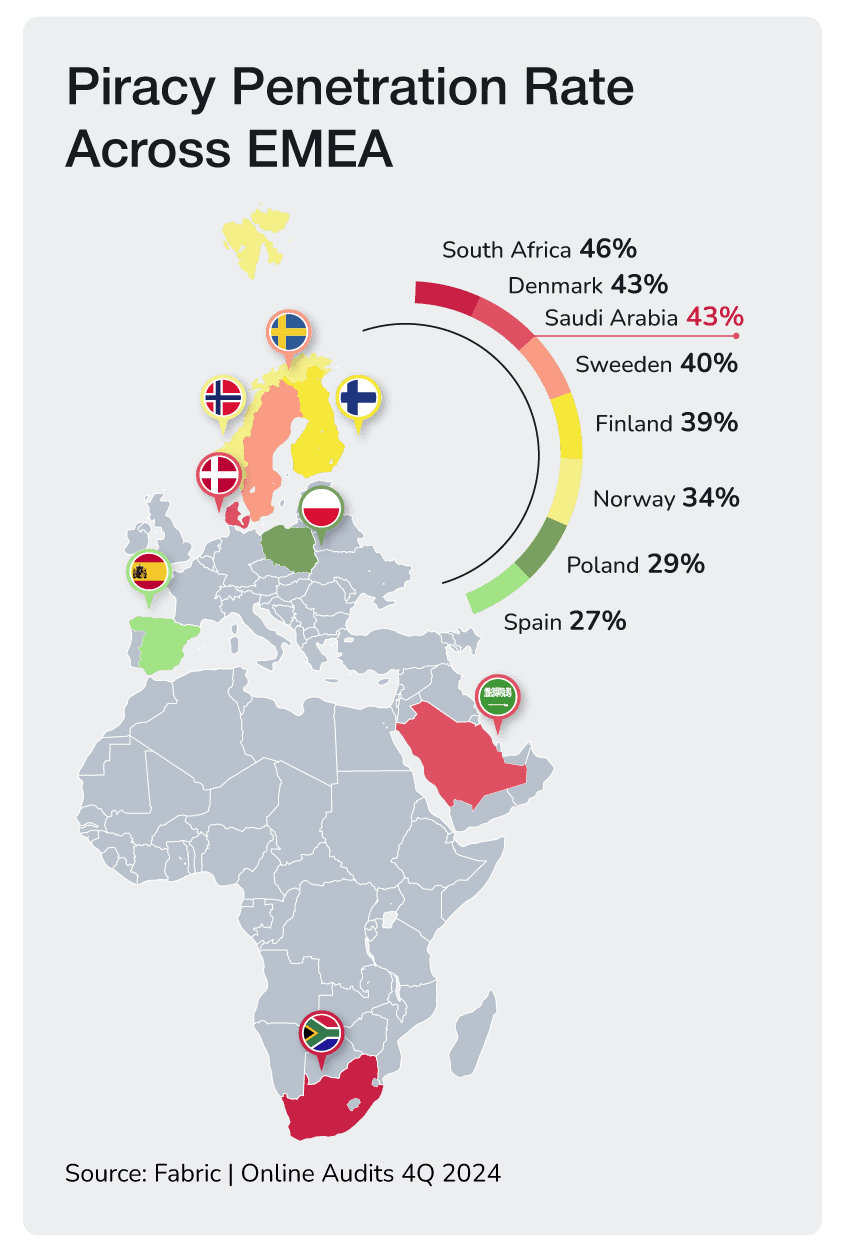 Piracy Penetration Rate Across EMEA chart