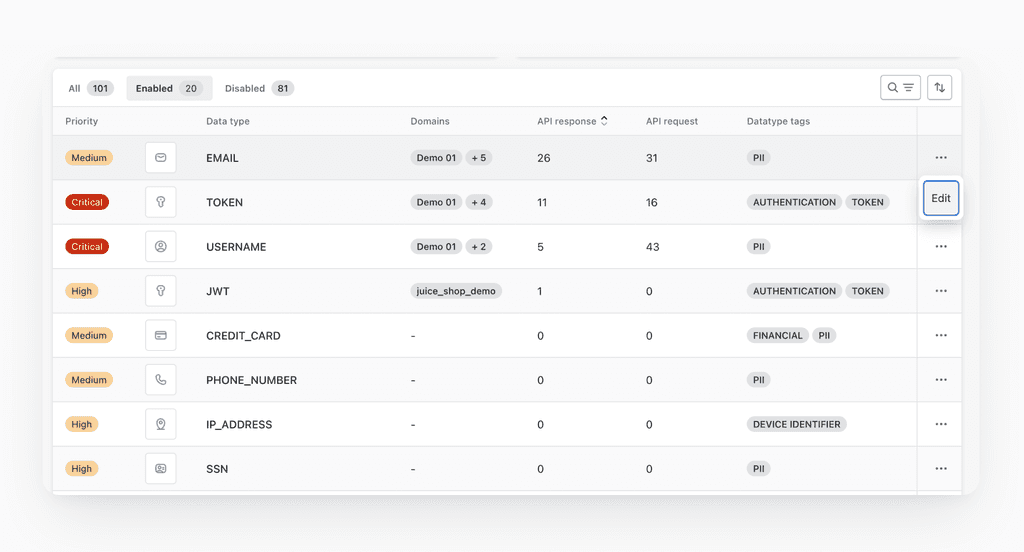 Akto API inventory