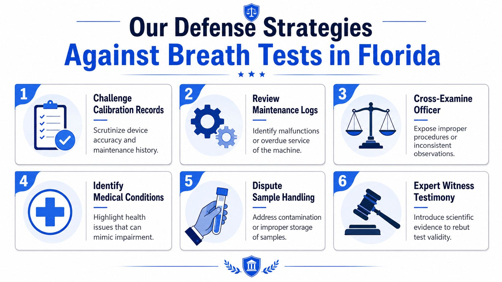 A visual guide outlining six defense strategies for challenging breathalyzer test results in Florida court cases.