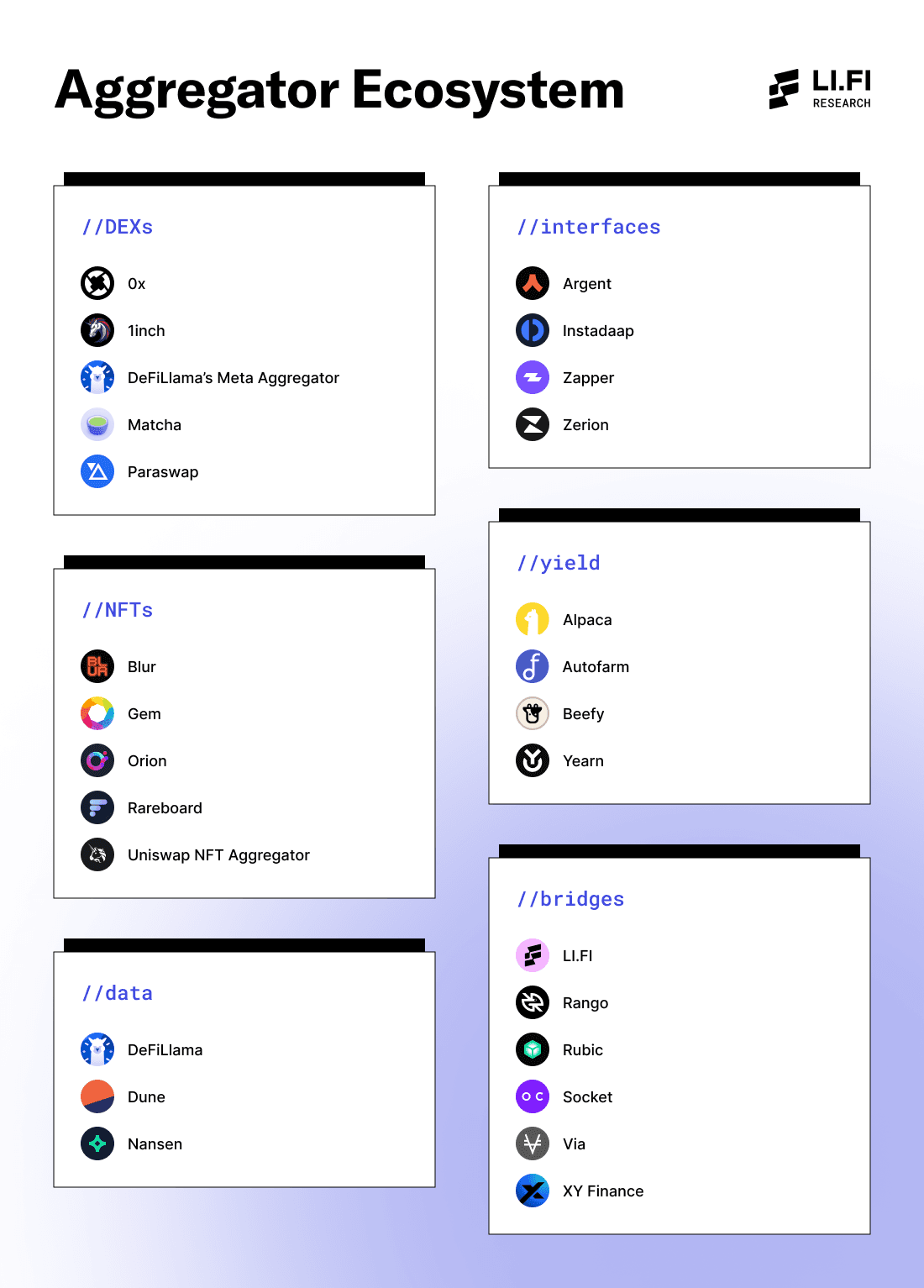 Aggregator Landscape
