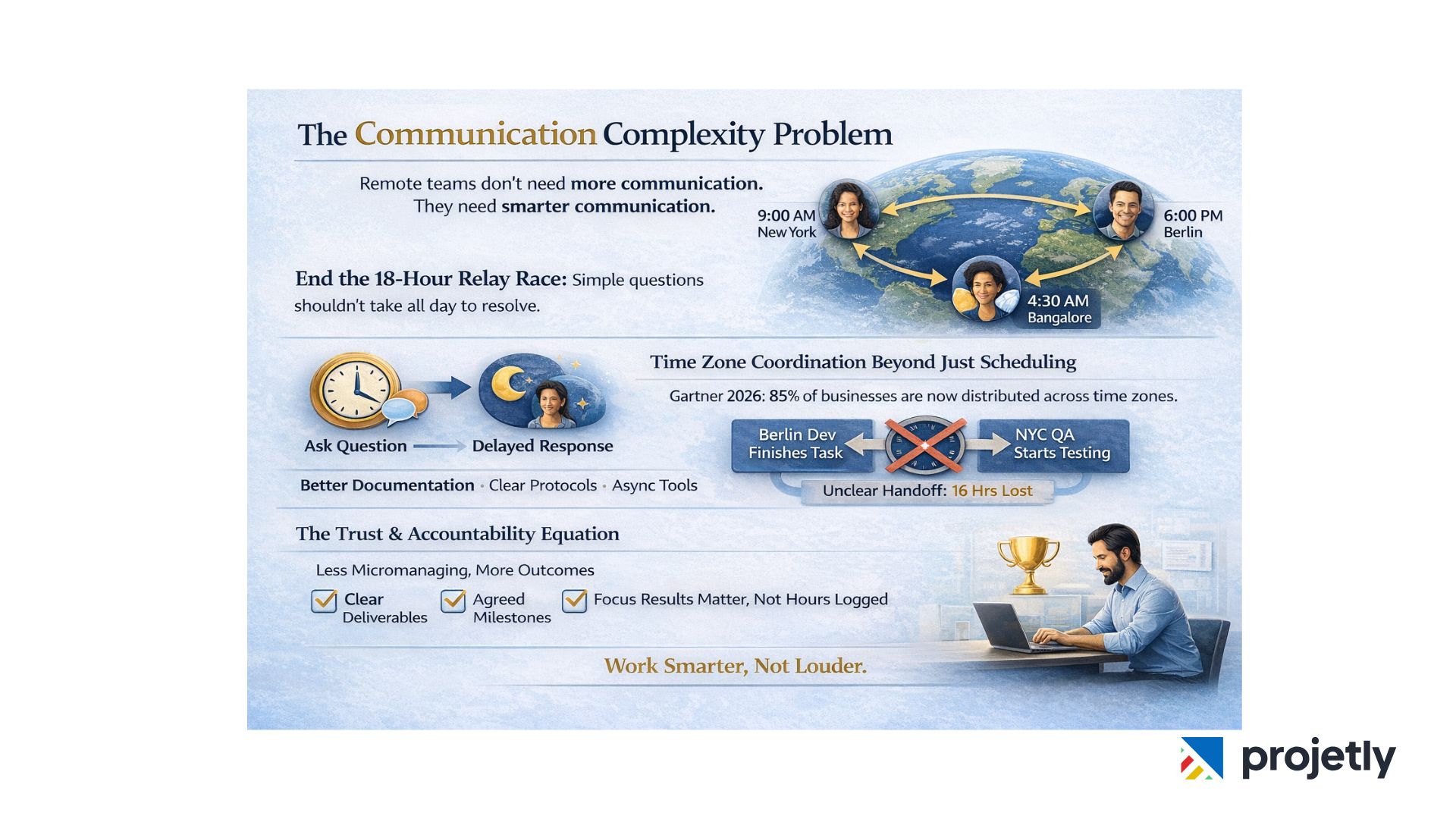 What Makes Managing Remote Teams Different in 2026?