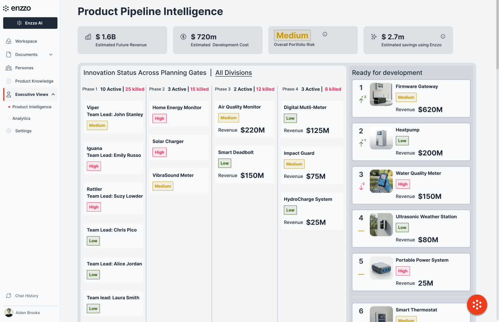 Pipeline Revenue Example View