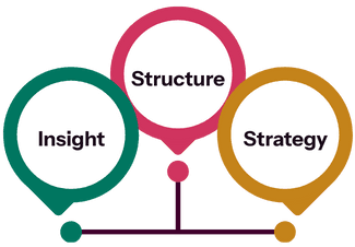 Female executive leading a board meeting: executive presentation skills and strategic communication workshops for leaders.