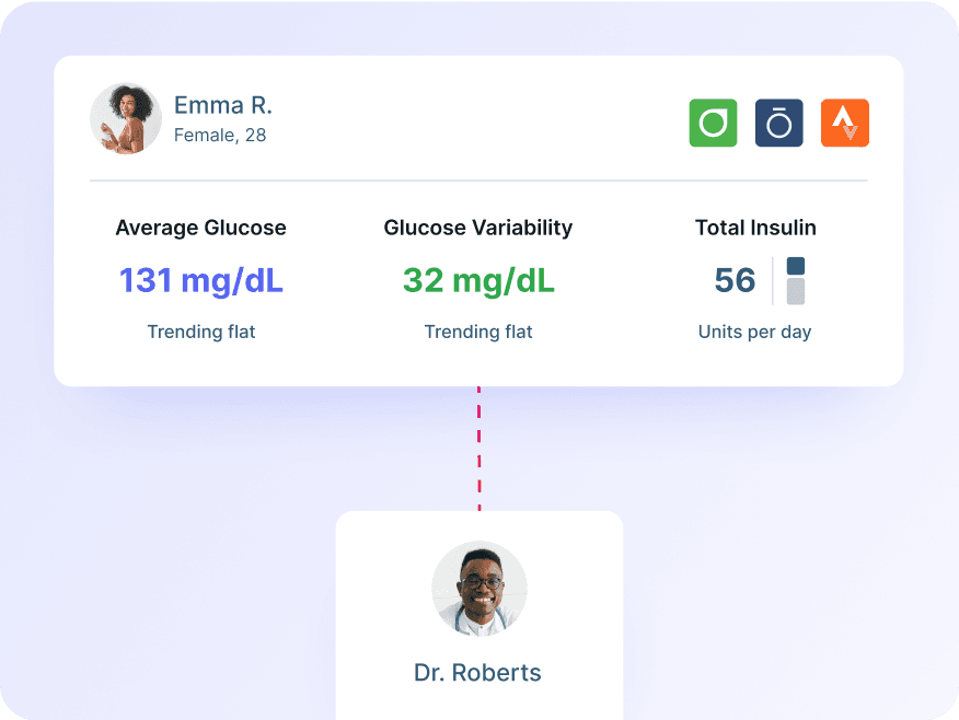 Graphic of Enhance-d Diabetic Patient and Clinician Connection showing example metrics