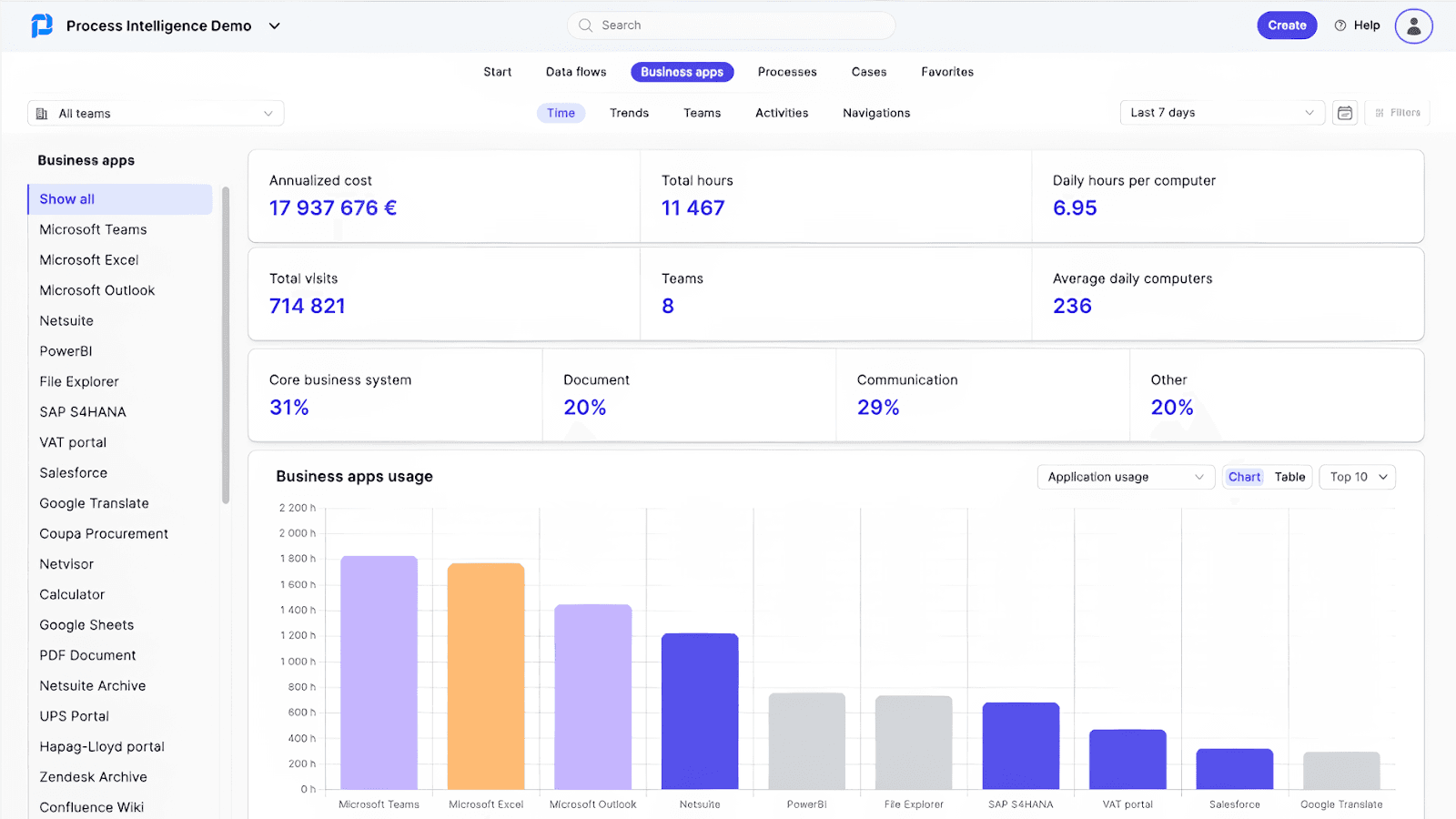 ProcessMaker's business process management dashboard